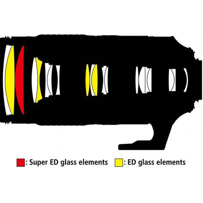 Nikon AF-S 80-400mm f/4.5-5.6 G ED VR