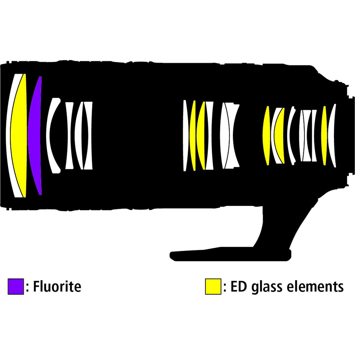 Nikon AF-S 70-200mm f/2.8E FL ED VR